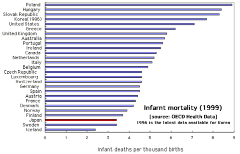 Infarnt mortality 1999